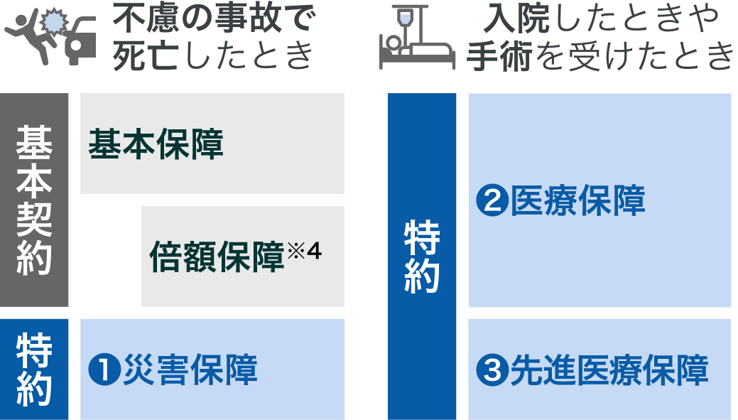 特約のイメージ
