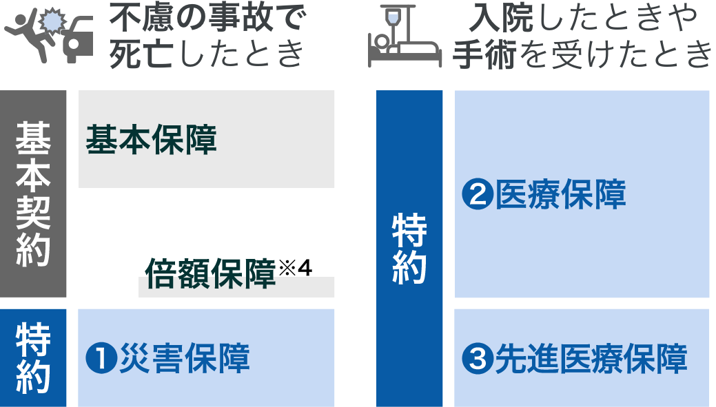 特約のイメージ